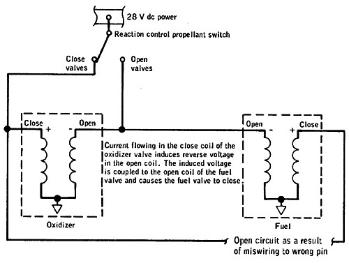 isolation valve circuit